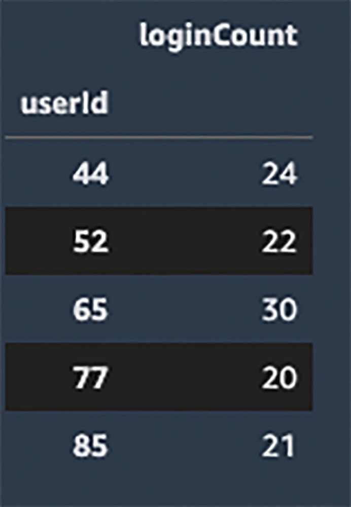 実践 ! 機械学習でゲームの休眠ユーザーを予測してみよう builders.flash☆ 変化を求めるデベロッパーを応援するウェブ
